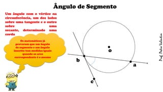 .o
Ângulo de Segmento
.
b .
c
.
Um ângulo com o vértice na
circunferência, um dos lados
sobre uma tangente e o outro
sobre uma
secante, determinado uma
corda
a
Os matemáticos já
provaram que um ângulo
de segmento e um ângulo
inscrito tem medidas iguais
quando os arco
correspondente é o mesmo
Prof.PedroValentim
 