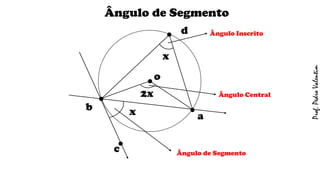 .o
Ângulo de Segmento
.
b .
c
.
a
. d
x
2x
x
Ângulo Inscrito
Ângulo Central
Ângulo de Segmento
Prof.PedroValentim
 