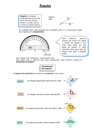 Ângulo
AÔB
As unidades para medir ângulos são chamadas graus e o instrumento usado
para medi-los é o transferidor:
Num ângulo não interessa o comprimento dos
seus lados mas a abertura que estes apresentam. Esta abertura chama-se
amplitude do ângulo.
Os ângulos são classificados em função da sua amplitude. Assim, temos:
C
Linha base
Ângulo: é o espaço
compreendido entre duas
semi-retas de mesma
origem, ou seja, que se
iniciam no mesmo ponto.
Para utilizá-lo, deve-se
colocar seu centro (C) sobre
o vértice do ângulo e sua
linha base sobre um dos
lados do ângulo. O valor
apontado pelo outro lado do
ângulo será igual à medida
deste.
Classificação
dos ângulos
Ângulos
 