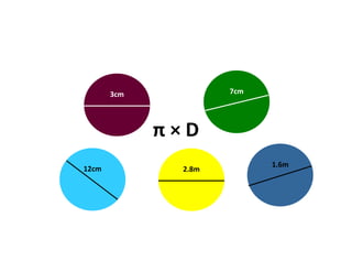 π × D
3cm 7cm
12cm 2.8m
1.6m
 