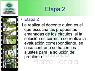 Etapa 2 Etapa 2 La realiza el docente quien es el que escucha las propuestas emanadas de los círculos, si la solución es correcta se realiza la evaluación correspondiente, en caso contrario se hacen los ajustes para la solución del problema  