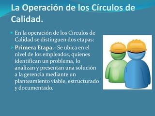 La Operación de los Círculos de
Calidad.
 En la operación de los Círculos de

Calidad se distinguen dos etapas:
 Primera Etapa.- Se ubica en el
nivel de los empleados, quienes
identifican un problema, lo
analizan y presentan una solución
a la gerencia mediante un
planteamiento viable, estructurado
y documentado.

 