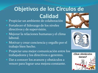 Objetivos de los Círculos de
Calidad

 Propiciar un ambiente de colaboración
 Fortalecer el liderazgo de los niveles







directivos y de supervisión.
Mejorar la relaciones humanas y el clima
laboral.
Motivar y crear conciencia y orgullo por el
trabajo bien hecho.
Propiciar una mejor comunicación entre los
trabajadores y los directivos o gerentes.
Dar a conocer los avances y obstáculos a
vencer para lograr una mejora constante.

 