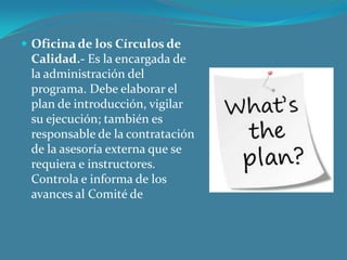  Oficina de los Círculos de

Calidad.- Es la encargada de
la administración del
programa. Debe elaborar el
plan de introducción, vigilar
su ejecución; también es
responsable de la contratación
de la asesoría externa que se
requiera e instructores.
Controla e informa de los
avances al Comité de

 