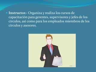  Instructor.- Organiza y realiza los cursos de

capacitación para gerentes, supervisores y jefes de los
círculos, así como para los empleados miembros de los
círculos y asesores.

 