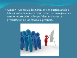  Asesor.- Aconseja a los Círculos y en particular a los

líderes, sobre la manera como deben de manejarse las
reuniones, solucionar los problemas y hacer la
presentación de los casos a la gerencia.

 