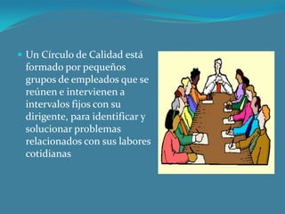  Un Círculo de Calidad está

formado por pequeños
grupos de empleados que se
reúnen e intervienen a
intervalos fijos con su
dirigente, para identificar y
solucionar problemas
relacionados con sus labores
cotidianas

 
