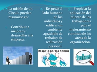  La misión de un

2. Respetar el

3. Propiciar la

Círculo pueden
resumirse en:

lado humano
de los
individuos y
edificar un
ambiente
agradable de
trabajo y de
realización
personal.

aplicación del
talento de los
trabajadores
para el
mejoramiento
continuo de las
áreas de la
organización.

1.

Contribuir a
mejorar y
desarrollar a la
empresa.

 
