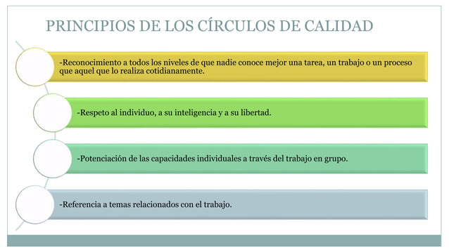 CÍrculos De Calidad Pptx 