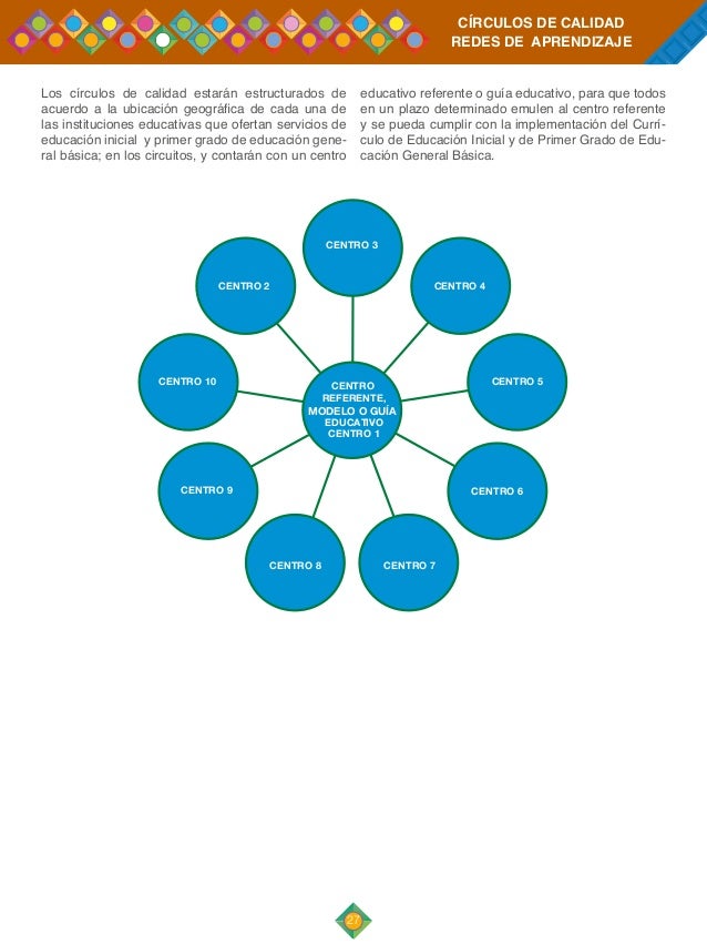 Circulos de calidad cooperación docente ecuador