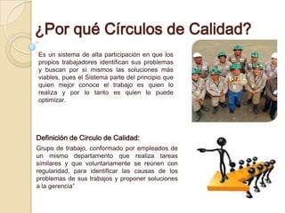¿Por qué Círculos de Calidad?
Es un sistema de alta participación en que los
propios trabajadores identifican sus problemas
y buscan por sí mismos las soluciones más
viables, pues el Sistema parte del principio que
quien mejor conoce el trabajo es quien lo
realiza y por lo tanto es quien lo puede
optimizar.
Definición de Circulo de Calidad:
Grupo de trabajo, conformado por empleados de
un mismo departamento que realiza tareas
similares y que voluntariamente se reúnen con
regularidad, para identificar las causas de los
problemas de sus trabajos y proponer soluciones
a la gerencia”
 