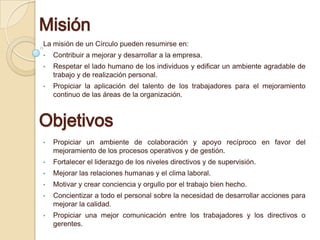 Misión
La misión de un Círculo pueden resumirse en:
• Contribuir a mejorar y desarrollar a la empresa.
• Respetar el lado humano de los individuos y edificar un ambiente agradable de
trabajo y de realización personal.
• Propiciar la aplicación del talento de los trabajadores para el mejoramiento
continuo de las áreas de la organización.
Objetivos
• Propiciar un ambiente de colaboración y apoyo recíproco en favor del
mejoramiento de los procesos operativos y de gestión.
• Fortalecer el liderazgo de los niveles directivos y de supervisión.
• Mejorar las relaciones humanas y el clima laboral.
• Motivar y crear conciencia y orgullo por el trabajo bien hecho.
• Concientizar a todo el personal sobre la necesidad de desarrollar acciones para
mejorar la calidad.
• Propiciar una mejor comunicación entre los trabajadores y los directivos o
gerentes.
 