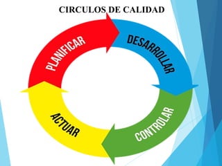 CIRCULOS DE CALIDAD
 
