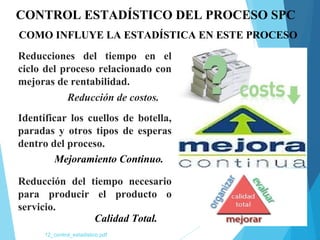 CONTROL ESTADÍSTICO DEL PROCESO SPC
12_control_estadistico.pdf
COMO INFLUYE LA ESTADÍSTICA EN ESTE PROCESO
Reducción del tiempo necesario
para producir el producto o
servicio.
Identificar los cuellos de botella,
paradas y otros tipos de esperas
dentro del proceso.
Reducciones del tiempo en el
ciclo del proceso relacionado con
mejoras de rentabilidad.
Reducción de costos.
Mejoramiento Continuo.
Calidad Total.
 