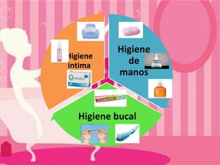 Higiene
de
manos
Higiene bucal
Higiene
intima
