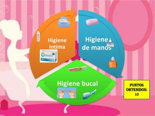 Higiene
de manos
Higiene bucal
Higiene
intima
PUNTOS
OBTENIDOS:
10