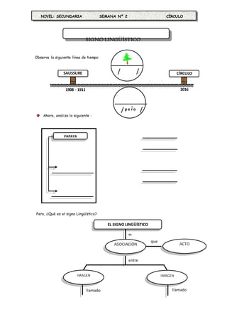NIVEL: SECUNDARIA NIVEL: SECUNDARIASEM NIVEL: SECUNDARIA SEMANA Nº 4
PRIMER AÑOANA Nº 4 PRIMER AÑO
SEMANA Nº 4 PRIMER AÑO
SI SIGNO LINGUISTICO GNO
LINGUISTICO
NIVEL: SECUNDARIA SEMANA Nº 2 CÍRCULO
SIGNO LINGÜÍSTICO
Observa la siguiente línea de tiempo:
Ahora, analiza lo siguiente :
Pero, ¿Qué es el signo Lingüístico?
SAUSSURE CÍRCULO
1908 - 1911
p e r o
PAPAYA
EL SIGNO LINGÜÍSTICO
IMAGEN
ACÚSTICA
ACTO
COMUNICATIVO
IMAGEN
MENTAL
ASOCIACIÓN
MENTAL
es
que
produce
entre
llamado llamado
2016
 
