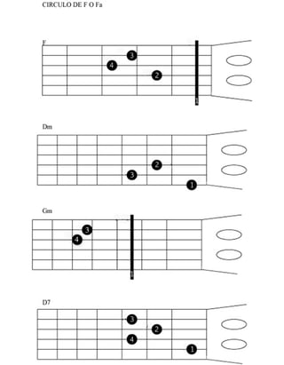 Circulos para guitarra