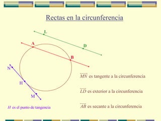 Rectas en la circunferencia

                        .L
                A
                .                      .D
                                 .B
N   .
                                      
                                         
                                      MN es tangente a la circunferencia
        H
            .
                                      
                                        
                M
                    .                 LD es exterior a la circunferencia

                                      
                                        
H es el punto de tangencia            AB es secante a la circunferencia
 