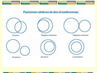 Circulo y circunferencia