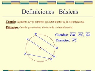 Definiciones Básicas
Cuerda: Segmento cuyos extremos son DOS puntos de la circunferencia.
Diámetro: Cuerda que contiene al centro de la circunferencia.

                          P                     Cuerdas: PM , NC, GA
                    C
                         r
                                                Diámetro: NC

                              O
                               .    r           M

                A
                                            N
                                        G
 