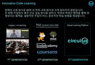 Innovative Code Learning
현재의 교육 방식은 20여 년 전의 교육 방식과 크게 달라지지 않았습니다.
단 방향 주입방식 혹은 단순 실습 방식을 넘어서, 학생과 학생간 협력을 통해 경
쟁보다는 협력을, 일방적인 주입이 아닌, 창조적인 학습 방법을 제공합니다.
1ST GENERATION 2ND GENERATION 3RD GENERATION
TILE Contents+Tool+LCMS
(Tool Integrated Learning Environment)
Social Learning PlatformLegacy / e-Learning
 