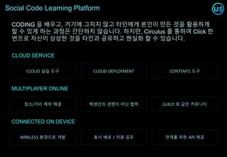 Social Code Learning Platform
CODING 을 배우고, 거기에 그치지 않고 타인에게 본인이 만든 것을 활용하게
할 수 있게 하는 과정은 간단하지 않습니다. 하지만, Circulus 를 통하여 Click 한
번으로 자신이 상상한 것을 타인과 공유하고 현실화 할 수 있습니다.
CLOUD SERVICE
CLOUD 실습 도구
MULTIPLAYER ONLINE
CONNECTED ON DEVICE
CLOUD DEPLOYMENT CONTENTS 도구
장소/거리 제약 해결 학생간의 경쟁이 아닌 협력 GUILD 와 같은 커뮤니티
WIRELESS 환경으로 개발 동시 배포 / 자원 공유 연계를 위한 API 제공
 
