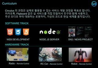 Curriculum
Circulus 의 과정은 실제로 활용할 수 있는 서비스 개발 과정을 목표로 합니다.
카카오톡, Flipboard 같은 실 서비스를 직접 만들어서 친구와 함께 사용하고,
무선 오디오 부터 대화하는 로봇까지, 가상의 코드로 현실 세계를 움직입니다.
WEB DEVELOPMENT NODE.JS SERVER SNS / NEWS PROJECT
Radio + Remote Control RC Car + Remote Control Robot + Remote Control
SOFTWARE TRACK
HARDWARE TRACK
 