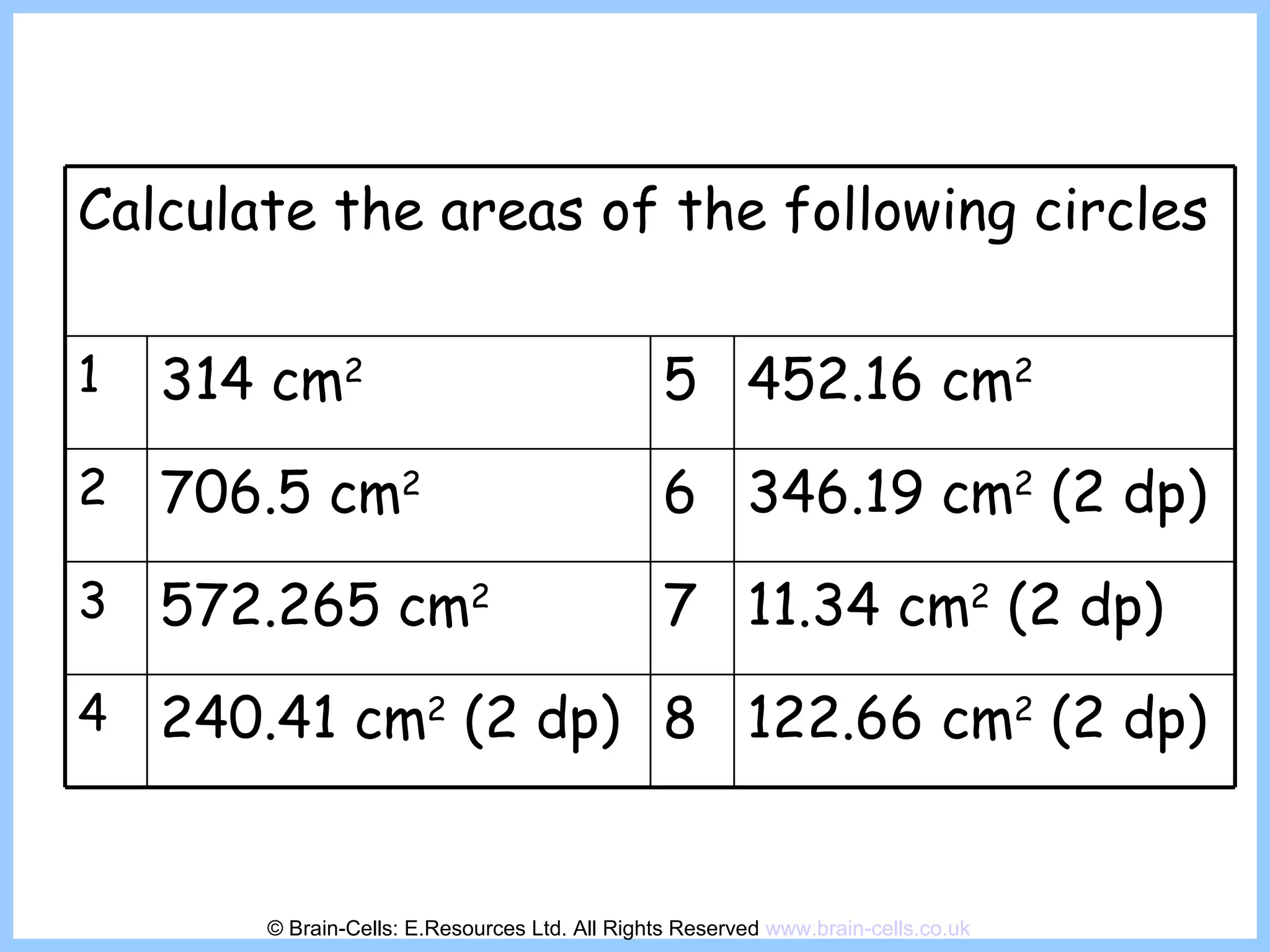 © Brain-Cells: E.Resources Ltd. All Rights Reserved  www.brain-cells.co.uk Calculate the areas of the following circles 1 314 cm 2 5 452.16 cm 2 2 706.5 cm 2 6 346.19 cm 2  (2 dp) 3 572.265 cm 2 7 11.34 cm 2  (2 dp) 4 240.41 cm 2  (2 dp) 8 122.66 cm 2  (2 dp) 