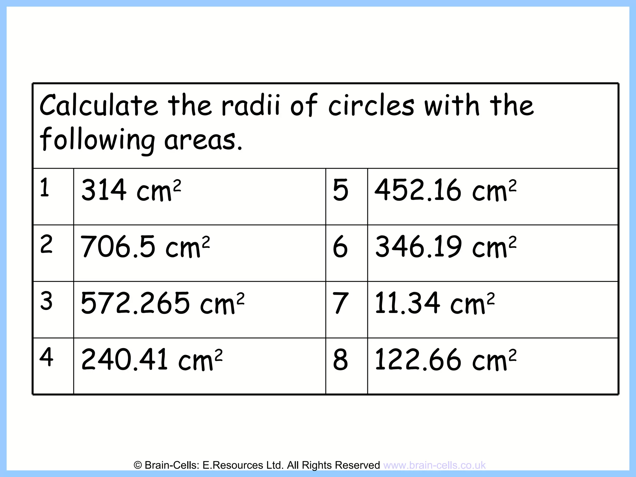 © Brain-Cells: E.Resources Ltd. All Rights Reserved  www.brain-cells.co.uk Calculate the radii of circles with the following areas. 1 314 cm 2 5 452.16 cm 2 2 706.5 cm 2 6 346.19 cm 2   3 572.265 cm 2 7 11.34 cm 2   4 240.41 cm 2   8 122.66 cm 2 