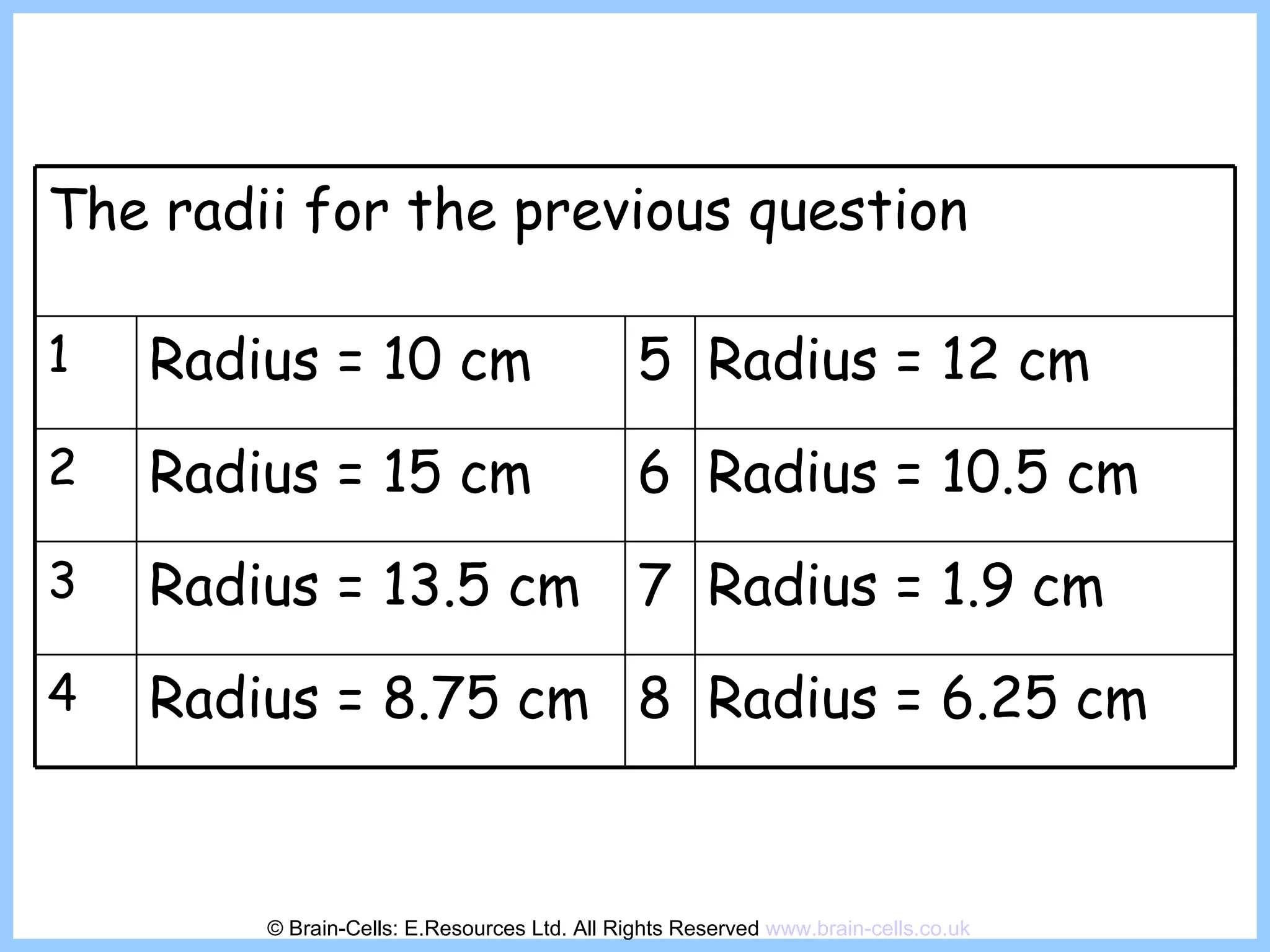 © Brain-Cells: E.Resources Ltd. All Rights Reserved  www.brain-cells.co.uk The radii for the previous question 1 Radius = 10 cm 5 Radius = 12 cm 2 Radius = 15 cm 6 Radius = 10.5 cm 3 Radius = 13.5 cm 7 Radius = 1.9 cm 4 Radius = 8.75 cm 8 Radius = 6.25 cm 
