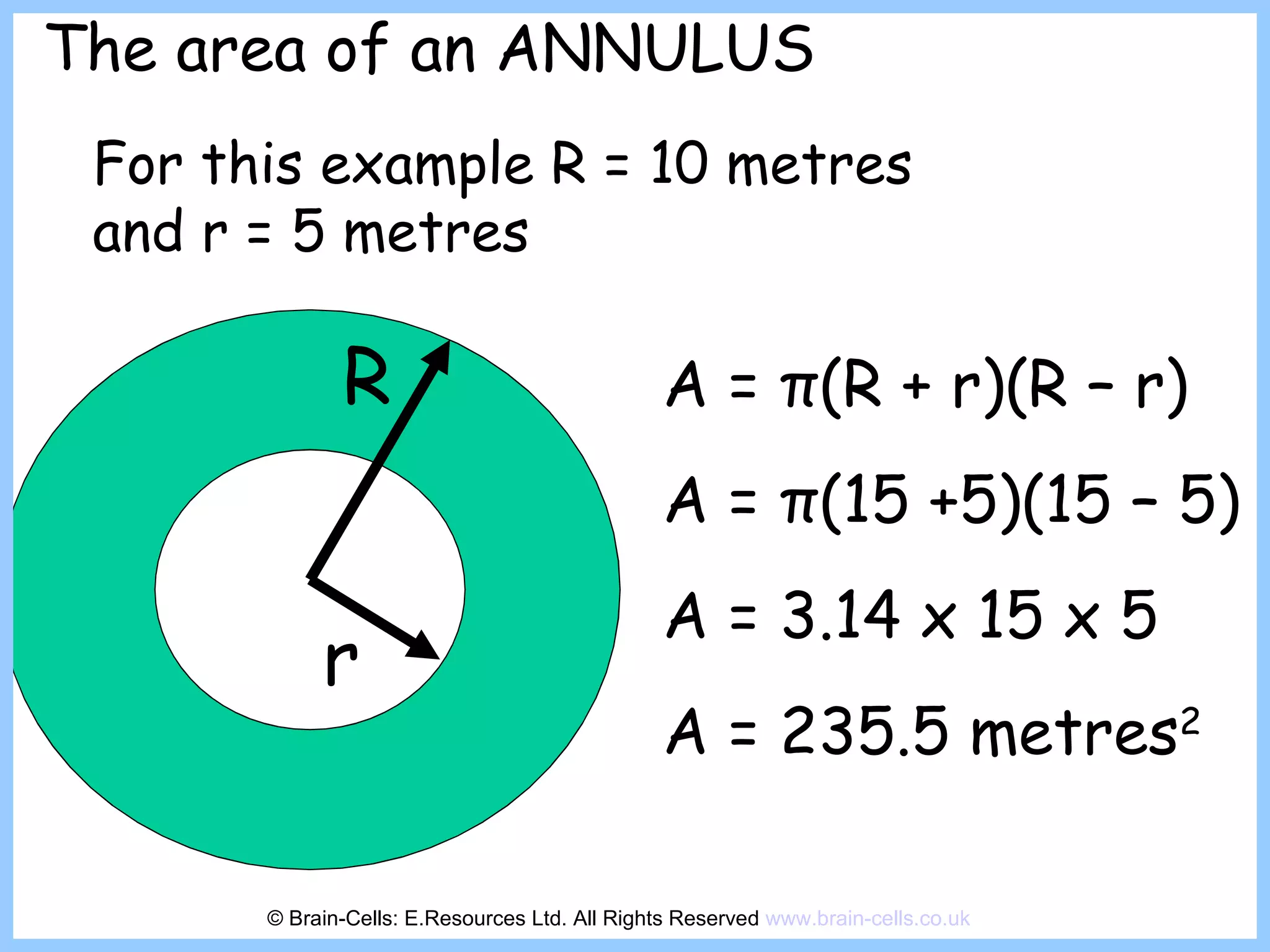 The area of an ANNULUS   R r For this example R = 10 metres and r = 5 metres A =   π (R + r)(R – r) A =  π (15 +5)(15 – 5) A = 3.14 x 15 x 5 A = 235.5 metres 2 © Brain-Cells: E.Resources Ltd. All Rights Reserved  www.brain-cells.co.uk 