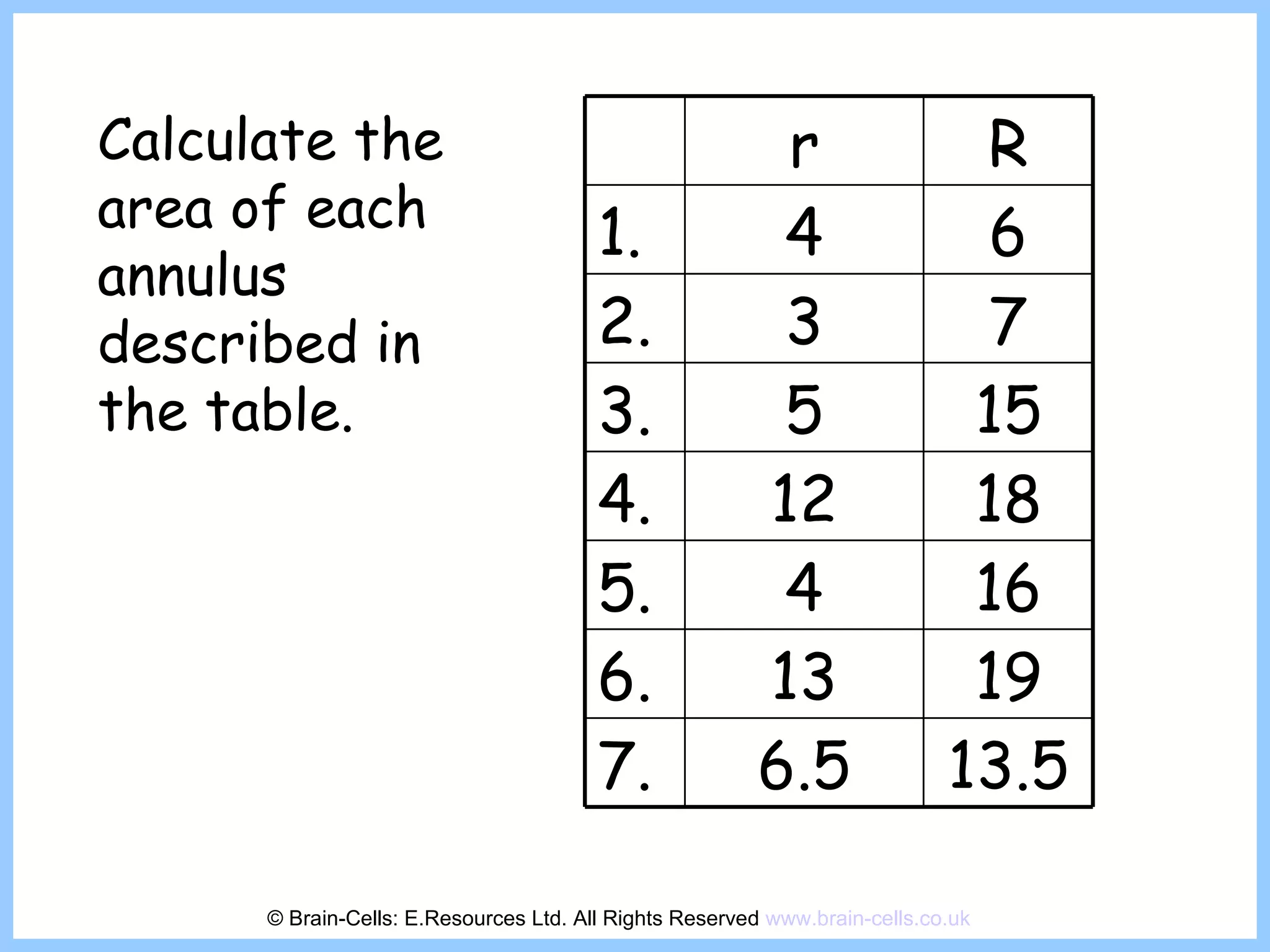 Calculate the area of each annulus described in the table. © Brain-Cells: E.Resources Ltd. All Rights Reserved  www.brain-cells.co.uk r R 1. 4 6 2. 3 7 3. 5 15 4. 12 18 5. 4 16 6. 13 19 7. 6.5 13.5 