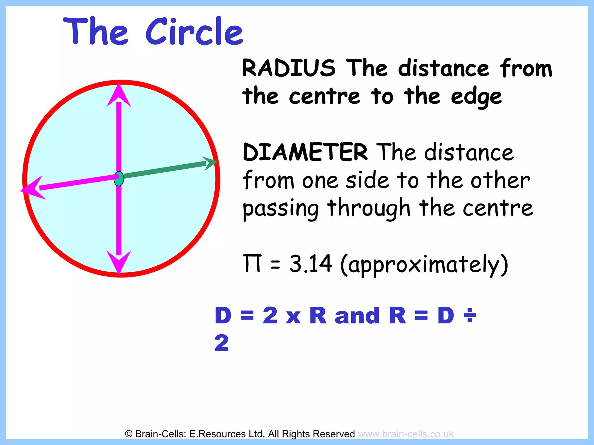 The Circle RADIUS The distance from the centre to the edge DIAMETER  The distance from one side to the other passing through the centre  Π  = 3.14 (approximately) D = 2 x R and R = D  ÷ 2 © Brain-Cells: E.Resources Ltd. All Rights Reserved  www.brain-cells.co.uk 