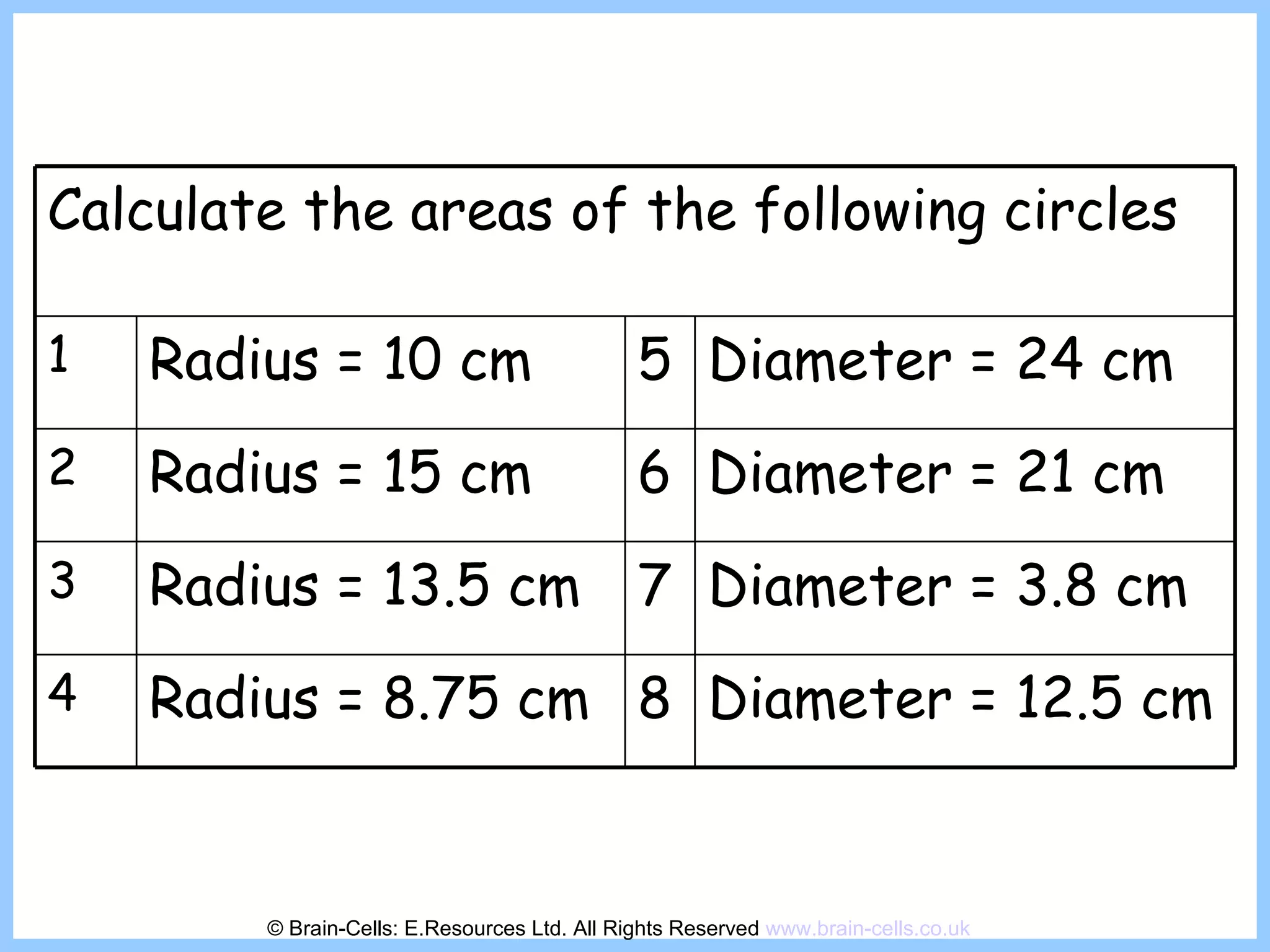 © Brain-Cells: E.Resources Ltd. All Rights Reserved  www.brain-cells.co.uk Calculate the areas of the following circles 1 Radius = 10 cm 5 Diameter = 24 cm 2 Radius = 15 cm 6 Diameter = 21 cm 3 Radius = 13.5 cm 7 Diameter = 3.8 cm 4 Radius = 8.75 cm 8 Diameter = 12.5 cm 