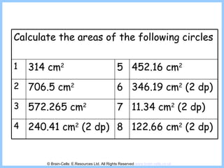 © Brain-Cells: E.Resources Ltd. All Rights Reserved  www.brain-cells.co.uk Calculate the areas of the following circles 1 314 cm 2 5 452.16 cm 2 2 706.5 cm 2 6 346.19 cm 2  (2 dp) 3 572.265 cm 2 7 11.34 cm 2  (2 dp) 4 240.41 cm 2  (2 dp) 8 122.66 cm 2  (2 dp) 