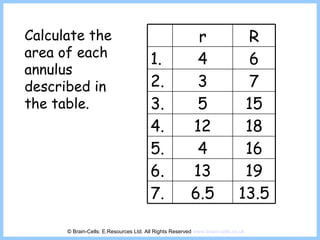 Calculate the area of each annulus described in the table. © Brain-Cells: E.Resources Ltd. All Rights Reserved  www.brain-cells.co.uk r R 1. 4 6 2. 3 7 3. 5 15 4. 12 18 5. 4 16 6. 13 19 7. 6.5 13.5 