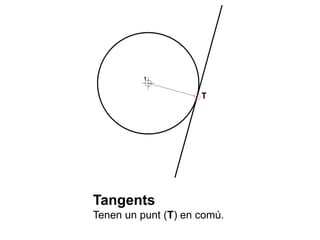 1
T
Tangents
Tenen un punt (T) en comú.
 