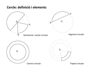 O
A
B
O
A
B
O
Cercle: definició i elements
Semicercle i sector circular Segment circular
Corona circular Trapezi circular
 