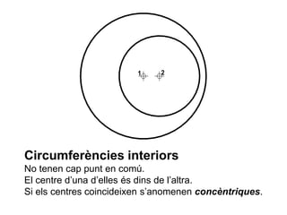 1 2
Circumferències interiors
No tenen cap punt en comú.
El centre d’una d’elles és dins de l’altra.
Si els centres coincideixen s’anomenen concèntriques.
 