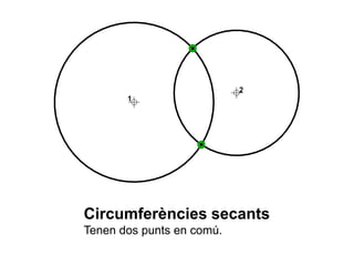 1
2
Circumferències secants
Tenen dos punts en comú.
 