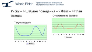 Риск ?  –  >  Шаблон поведения –  >  Факт –  >  План Примеры: Текучка кадров Отсутствие по болезни 