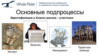 Основные подпроцессы Идентификация и Анализ   рисков – участники Эксперт Проектная команда Менеджмент Заказчик 