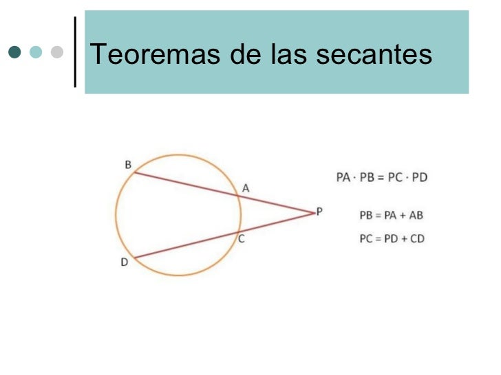 Circunferencia