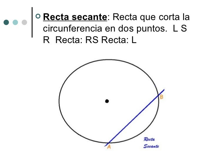 Circunferencia