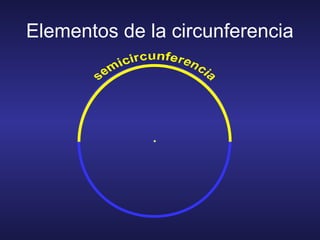 Elementos de la circunferencia
 