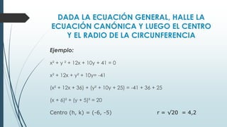 DADA LA ECUACIÓN GENERAL, HALLE LA
ECUACIÓN CANÓNICA Y LUEGO EL CENTRO
   Y EL RADIO DE LA CIRCUNFERENCIA
Ejemplo:

x² + y ² + 12x + 10y + 41 = 0

x² + 12x + y² + 10y= -41

(x² + 12x + 36) + (y² + 10y + 25) = -41 + 36 + 25

(x + 6)² + (y + 5)² = 20

Centro (h, k) = (-6, -5)                      r = √20 = 4,2
 