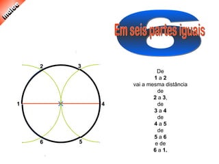 4
6
2 3
5
1
De
1 a 2
vai a mesma distância
de
2 a 3,
de
3 a 4
de
4 a 5
de
5 a 6
e de
6 a 1.
 