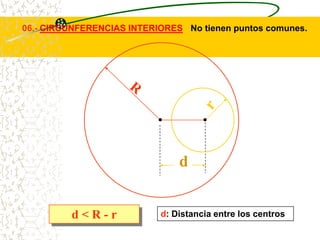06.- CIRCUNFERENCIAS INTERIORES.- No tienen puntos comunes.




                                d


          d<R-r             d: Distancia entre los centros
 