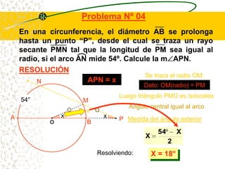 Problema Nº 04
    En una circunferencia, el diámetro AB se prolonga
    hasta un punto “P”, desde el cual se traza un rayo
    secante PMN tal que la longitud de PM sea igual al
    radio, si el arco AN mide 54º. Calcule la m APN.
    RESOLUCIÓN
                                         Se traza el radio OM:
         N              APN = x
                                           Dato: OM(radio) = PM
                                   Luego triángulo PMO es isósceles
    54°                M
                                      Ángulo central igual al arco
                        x
A                x            x
             o          B          P Medida del ángulo exterior

                                                 54       X
                                            X
                                                      2
                            Resolviendo:        X = 18°
 